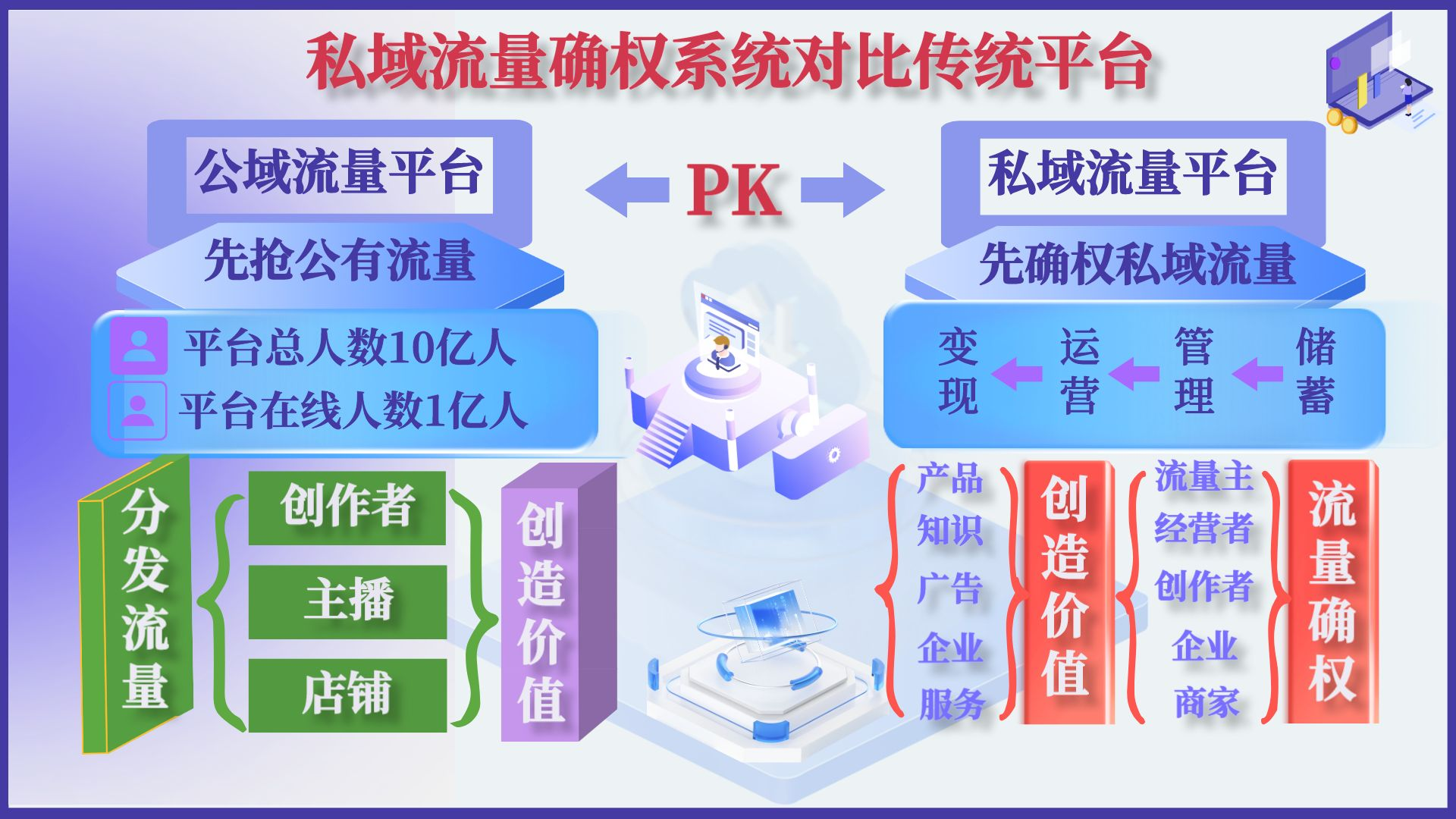 学6平台对比.png