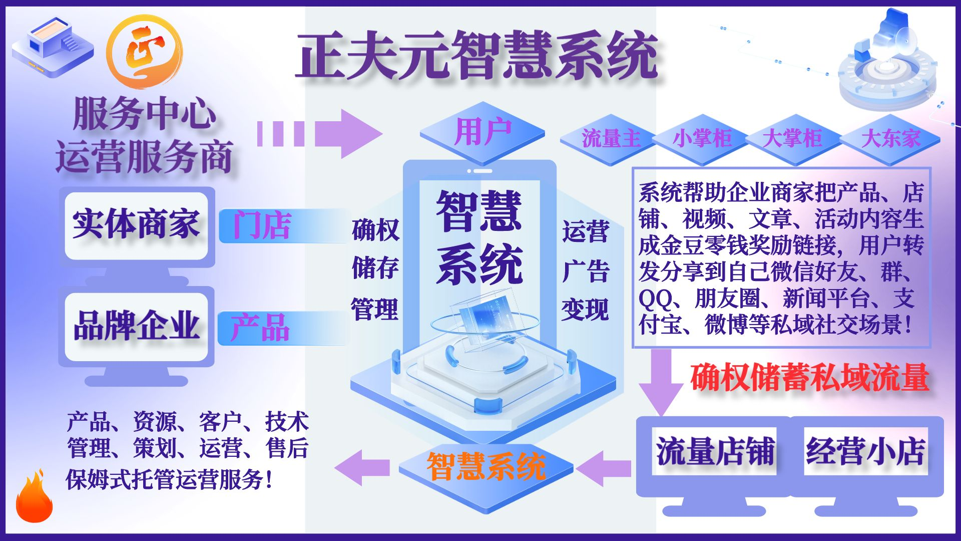 学4智慧系统.png