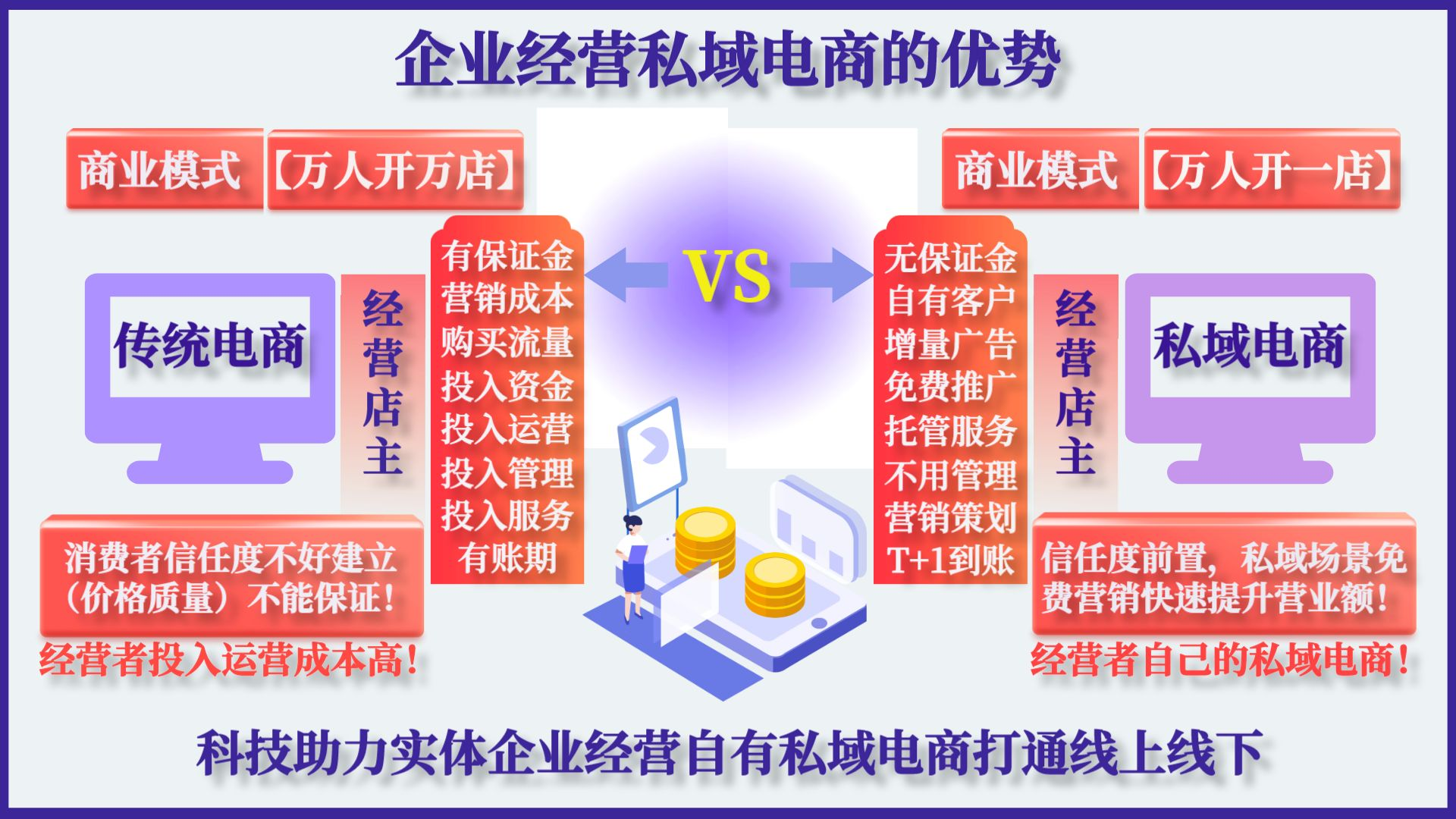 学5私域电商优势.png